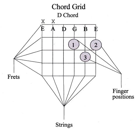 look and see chords